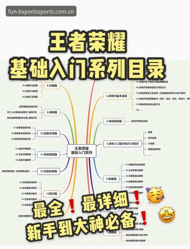BSports平台游戏注册登录完整指南：从新手到高手的全方位攻略