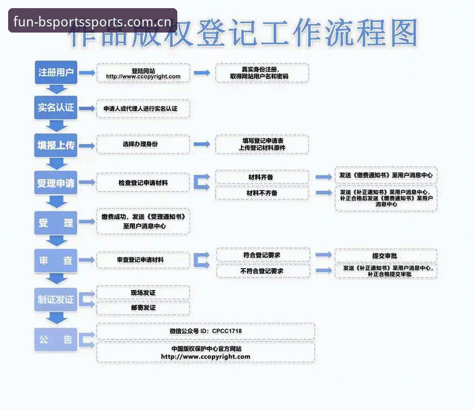 5大BSports登录方法功能详解：从注册到快速入门的完整指南