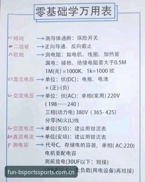 BSports一站式直达最新版怎么用？老用户分享的3个实用技巧与避坑指南